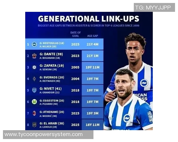 米尔纳：从青涩小将到英超传奇的成长之路与辉煌成就