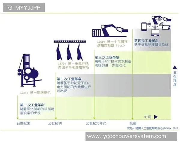 押加技术在现代制造业中的应用与发展趋势探讨