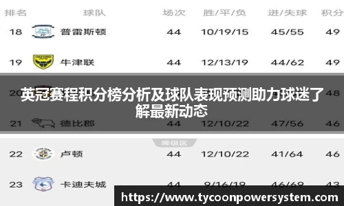 英冠赛程积分榜分析及球队表现预测助力球迷了解最新动态
